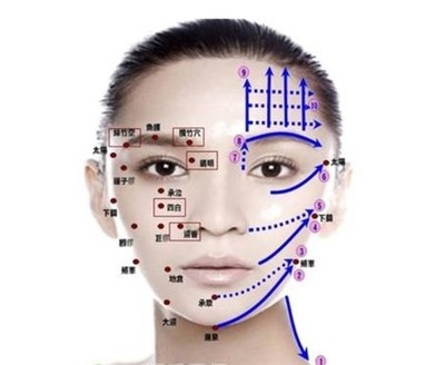 面部刮痧拯救你的肌肤问题